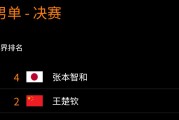 乐鱼:WTT横滨冠军赛男单决赛直播频道平台 今天王楚钦vs张本智和直播观看入口