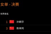 乐鱼官网:WTT横滨冠军赛女单决赛直播频道平台 今天孙颖莎vs陈幸同直播观看入口