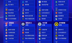 乐鱼APP-欧冠抽签分组出炉:皇马碰曼城利物浦,巴萨上上签